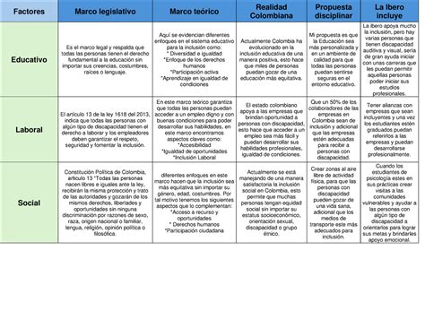 Actividad 2 Los contextos de la inclusión 2023 Factores Marco