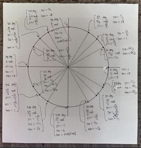 Solved Complete The Unit Circle Below Points Plot Each Chegg