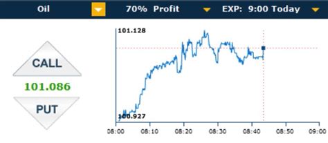 Binary Options Training Guide Pipsafe Forex Cashback Rebate