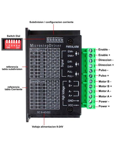 TB6600 Sigma Electrónica