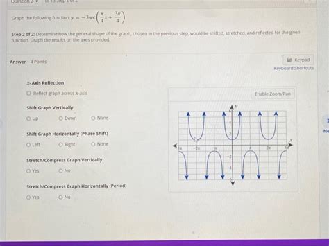 Solved Graph The Following Function Y 3sec 3x 4 Step 1