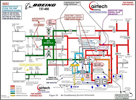 Aircraft Wiring Diagram Software