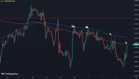 Dollar Slips Across The Board Ahead Of North America Trading Forexlive