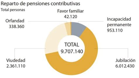 Resumen De Art Culos Como Se Calcula La Pensi N De Viudedad