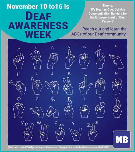 Deaf Awareness Week R Coolguides