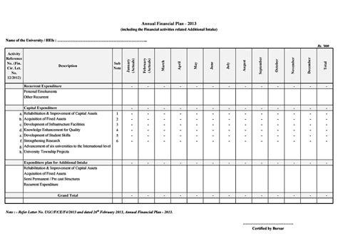 50 Professional Financial Plan Templates [Personal & Business] ᐅ