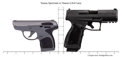 Taurus Spectrum Vs Taurus Gx Carry Size Comparison Handgun Hero