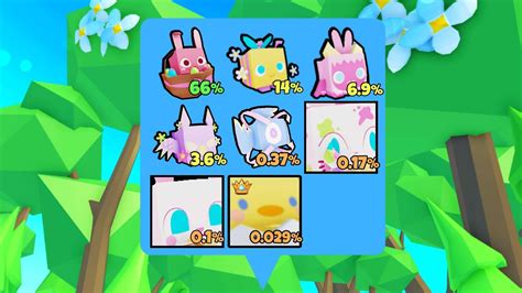 What Are The Chances Of Hatching A Huge Easter Pet In Pet Simulator X