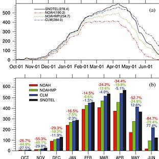 Comparison Of The Noah NoahMP And CLM Land Surface Schemes In WRF