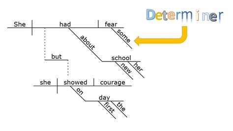 Sentence Diagrams A Classical Teachers Journal Worksheets Library