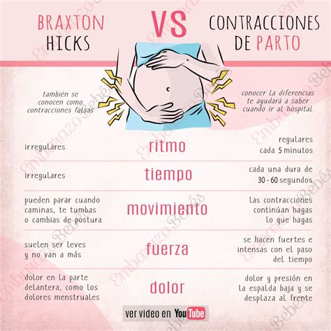 Contracciones De Parto Vs Contracciones De Braxton Hicks Sintomas De