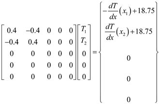 Solved Chapter 31 Problem 3P Solution Numerical Methods For