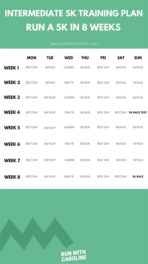 The Ultimate 8 Week Intermediate 5k Training Plan 5 6 Week 5k Training