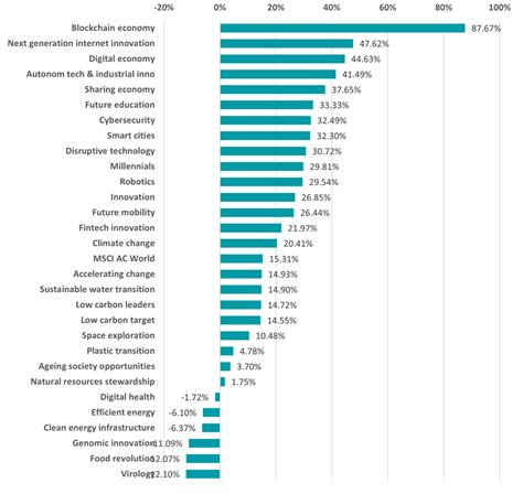 Six Charts That Show What Investors Should Have Bought In 2023 Trustnet