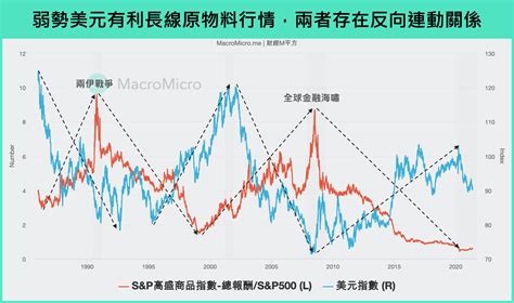 Spotlight Macromicro M