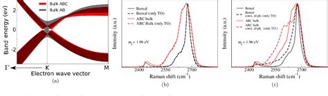 Figure 2 From First Principles Determination Of The Raman Fingerprint