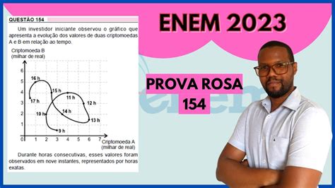 Enem Quest O Prova Rosa Um Investidor Iniciante Observou