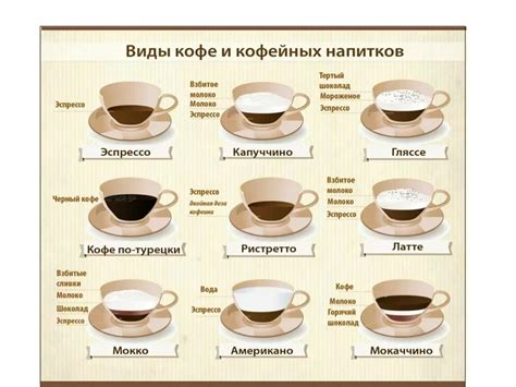 Виды Кофе В Кофейнях С Фото 7 видео Фотоискусство