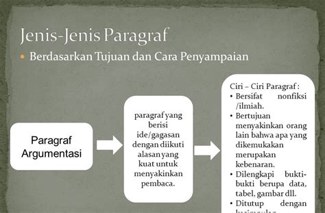 Dimana Letak Ide Pokok Bintangutama69 Github Io