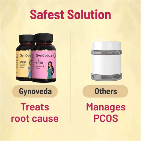 Buy Gynoveda For Pcos Pcod Delayed Irregular Periods Unusual Weight