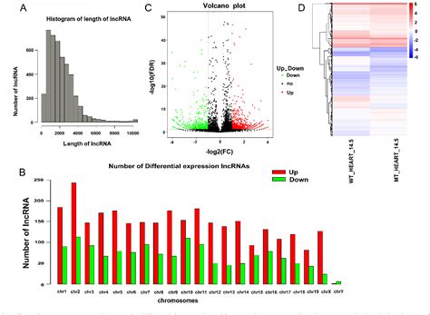 Figure 1 From Asxl3 Gene Mutations Inhibit Cell Proliferation And Promote Cell Apoptosis In