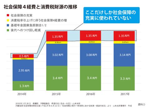 【消費税10％になる】生活防衛のための無駄を減らす7つの方策 Ecoで快適な暮らしのblog