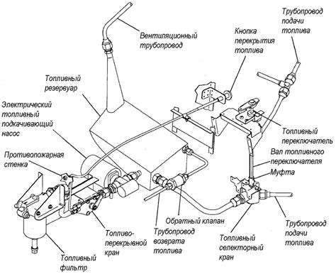 3.2 Топливная система