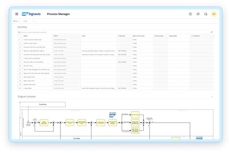 Sap Signavio Process Manager ベストプラクティスによるプロセスモデリング