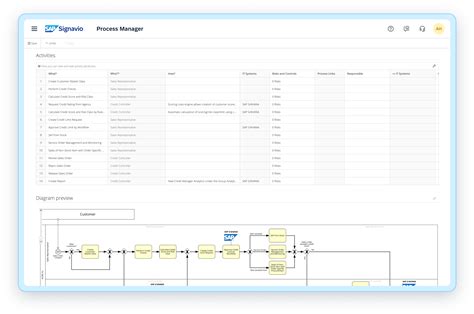 Sap Signavio Process Manager Best Practice Prozessmodellierung