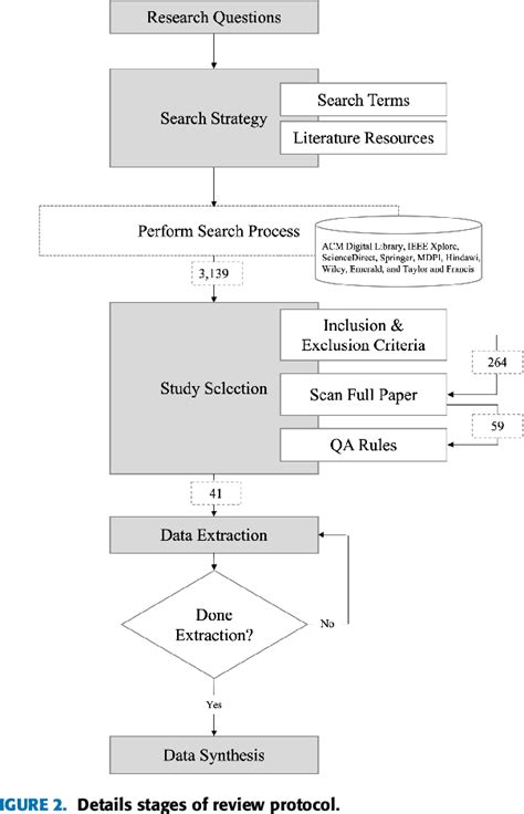 Figure From Preserving Privacy In Association Rule Mining Using