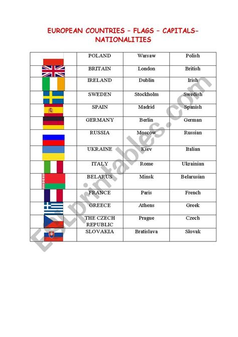 European Countries, Flags, Nationalities and Capitals - ESL worksheet ...