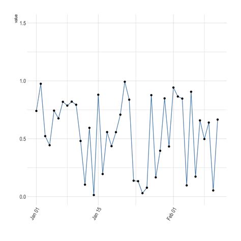 Time Series Visualization With Ggplot2 The R Graph Gallery Images And