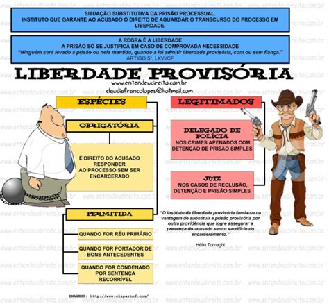 Mapa Mental Liberdade Provis Ria Direito Processual Penal I