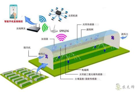 给农业大棚装上物联网无线传感器智慧农业 农博士农先锋网