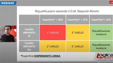 Come Fare La Legge Per La Ristrutturazione Di Primo Livello Youtube