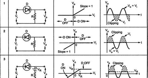 Clipper Circuits And Waveforms