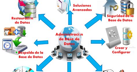 Base de Datos y los Sistemas Manejadores Administración y Tareas de la