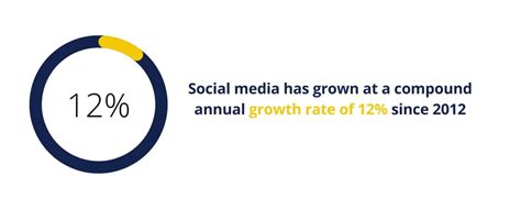 Social Media Career Growth In 2024 All You Need To Know