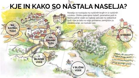 KJE IN KAKO SO NASTALA NASELJA By Pia Jevnikar On Prezi Next