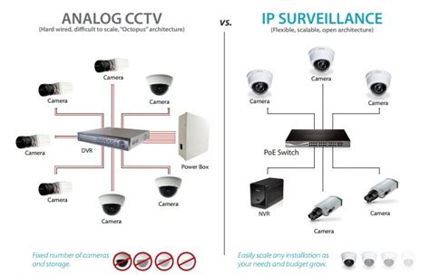 How Much Should You Pay For A Swann Security Camera Cctv Installation