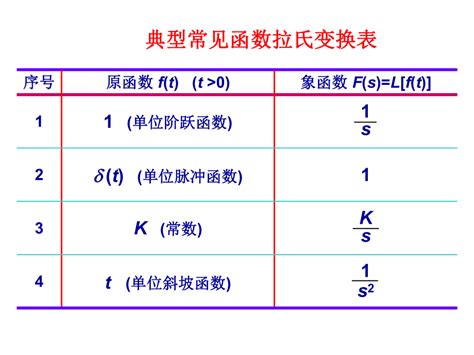 典型常见函数拉氏变换表