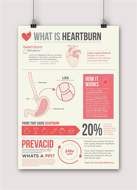 What Is Heartburn Artofit