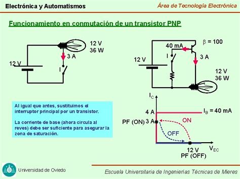 Rea De Tecnologa Electrnica Y Automatismos ELECTRNICA Y