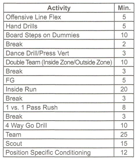 Developmental Drills For Offensive Linemen [article] Coaches Insider