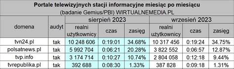 TVN24 TVP Info Polsat News jak oglądać internet