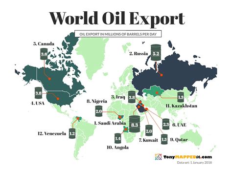 Oil Exports By Count Amandi Beatriz