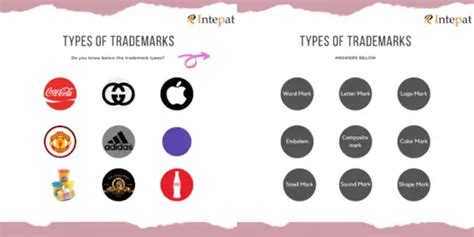 What is Trademark? Definition & Meaning | 7 Types of Trademarks (2023)