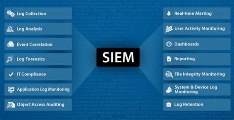 35 SIEM Tools List For Security Information And Event Management 2020