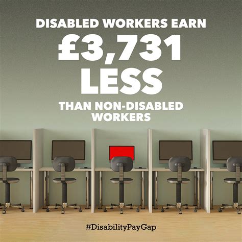 Action Needed To Close The Disability Pay Gap Tuc Accord Union