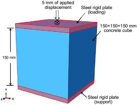 The Compressive Strength Testing Scheme For The Concrete Cube